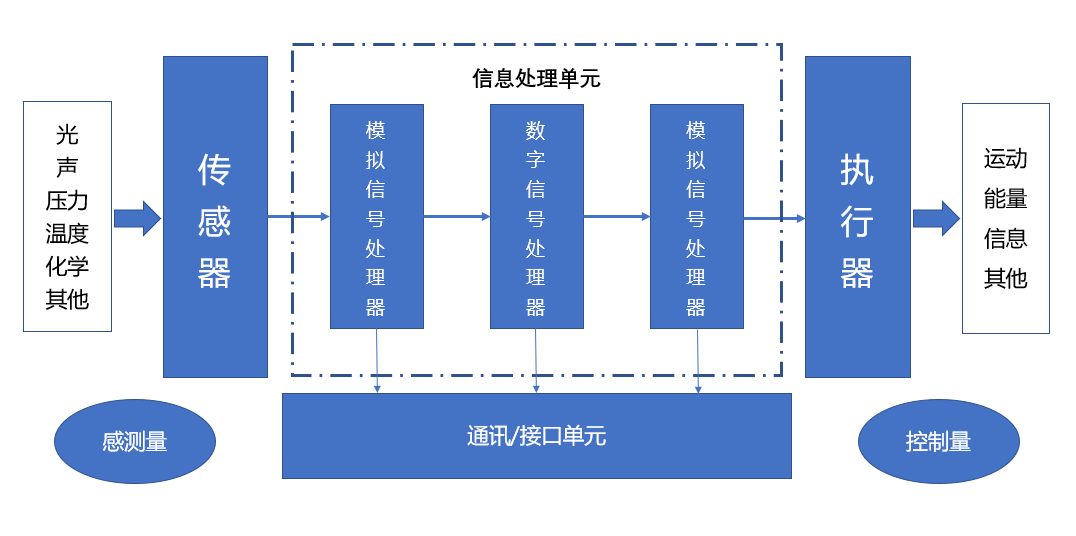 91香蕉视频免费下载91香蕉视频下载APP机与国产MEMS