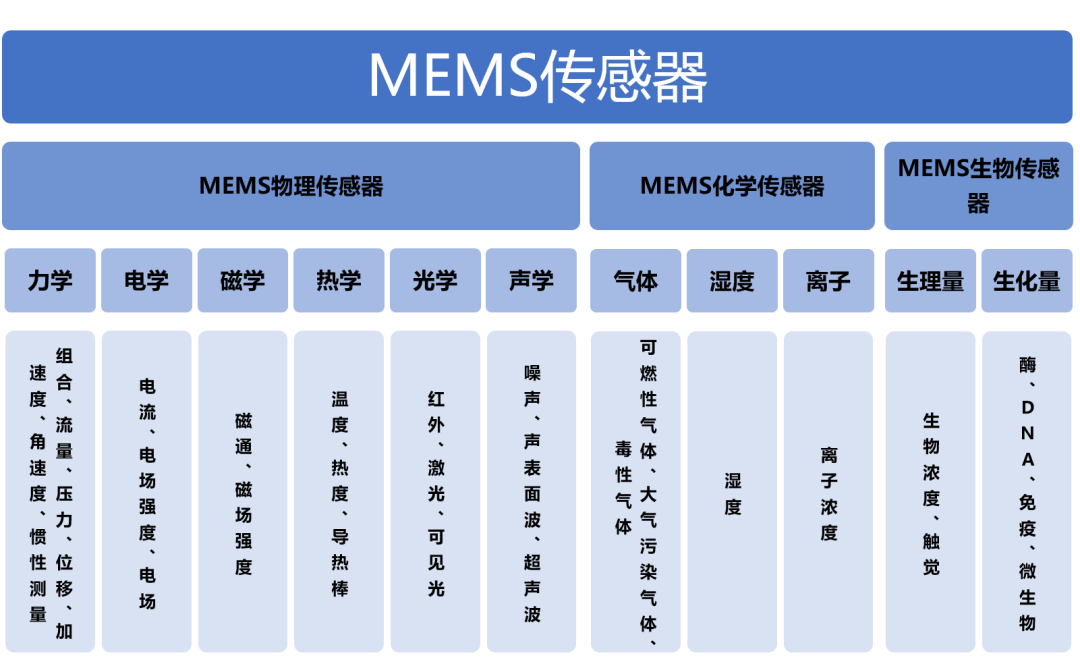 91香蕉视频免费下载91香蕉视频下载APP机与国产MEMS