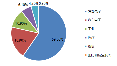 91香蕉视频免费下载91香蕉视频下载APP机与国产MEMS