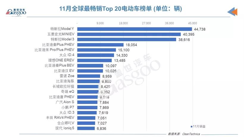 全球汽车排行