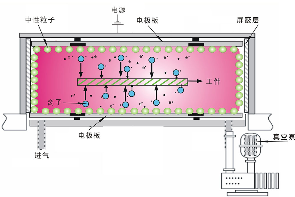 真空91香蕉视频下载APP机工作原理