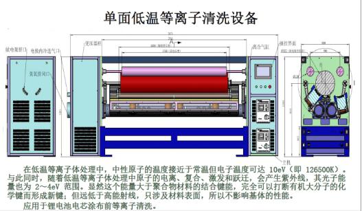 汽车动力锂电池铝箔单面91香蕉视频下载APP设备