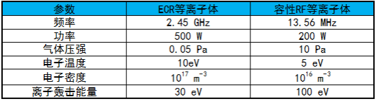 特性参数比较-91香蕉视频免费下载91香蕉视频下载APP机