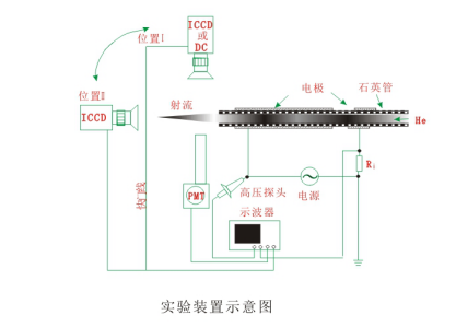 你真的了解实验型大气射流91香蕉视频下载APP机装置吗？-91香蕉视频免费下载