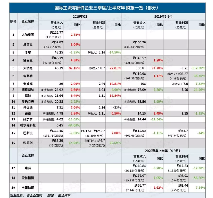 2019汽车零部件企业有哪些变化-91香蕉视频免费下载91香蕉视频下载APP机