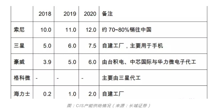 91香蕉视频免费下载91香蕉视频下载APP设备行业观察，CIS市场需求强劲之后的产能争夺