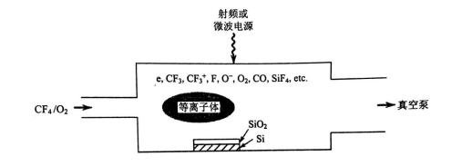 等离子体处理二氧化硅薄膜反应-91香蕉视频免费下载91香蕉视频下载APP机