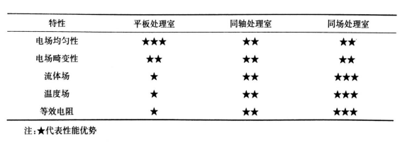 PEF等离子处理腔室结构对比-91香蕉视频免费下载等离子体清洗机