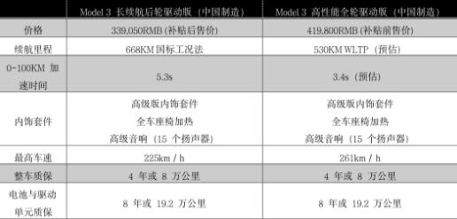 定了！668km长续航特斯拉只要33.9万！91香蕉视频免费下载91香蕉视频下载APP机