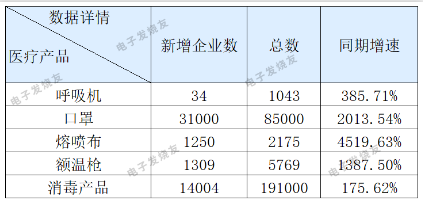 停止两家公司防疫用品出口，91香蕉视频免费下载91香蕉视频下载APP机观察