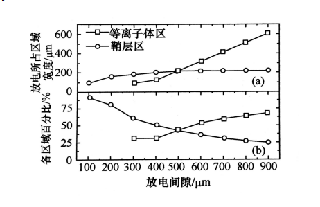 射频微等离子体的结构特点有哪些？91香蕉视频免费下载91香蕉视频下载APP机介绍