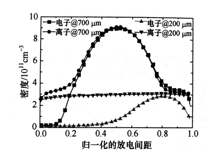 射频微等离子体的结构特点有哪些？91香蕉视频免费下载91香蕉视频下载APP机介绍