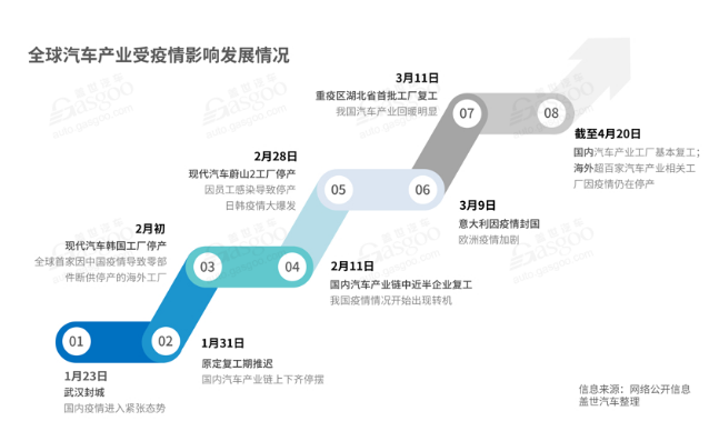 全球汽车产业受影响情况-91香蕉视频免费下载91香蕉视频下载APP机观察