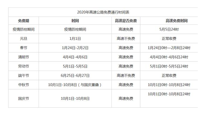 2020高速通行免费时段-91香蕉视频免费下载91香蕉视频下载APP机