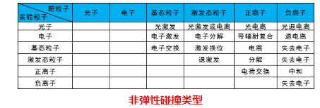 等离子体清洗机非弹性碰撞类型-91香蕉视频免费下载