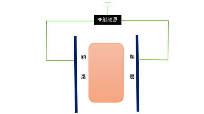 真空国产香蕉黄视频系统垂直平行平板电极放电模拟状态