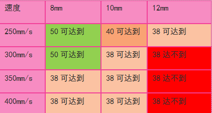 国产香蕉黄视频数据变化